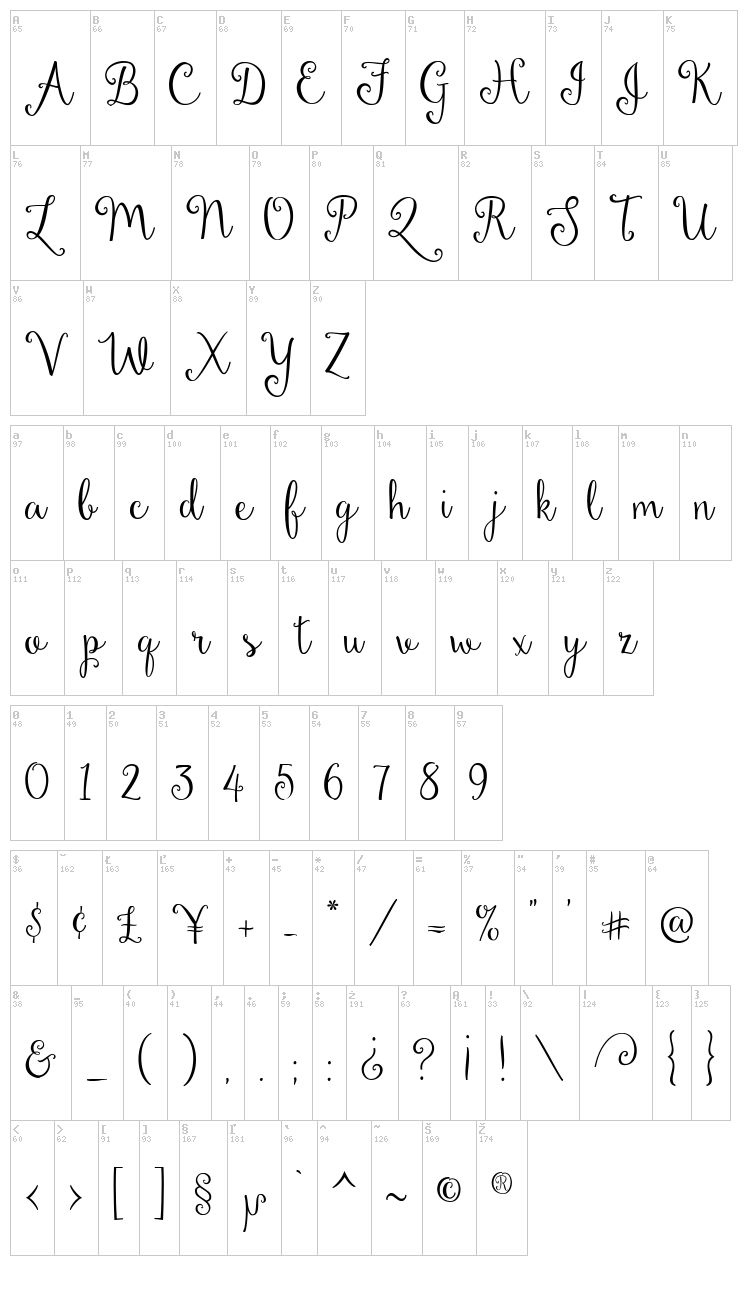 Dandelion Soup font map